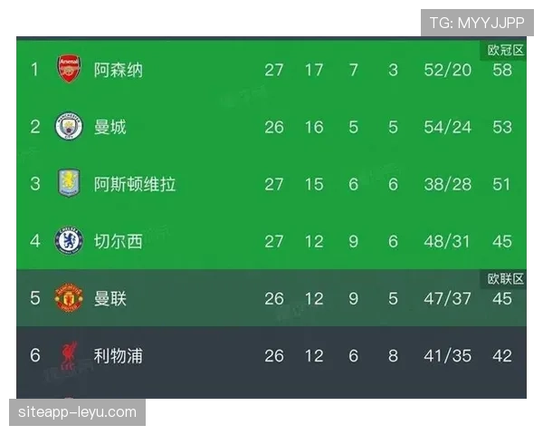 英超新星状态火热，率队稳居积分榜前列