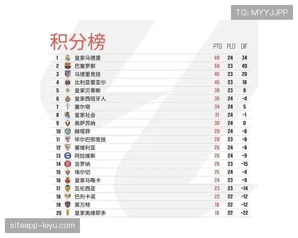 西甲联赛最新动态与赛况更新