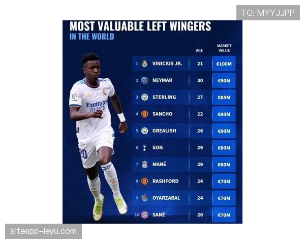 维尼修斯左边锋爆点模板如何统治边路