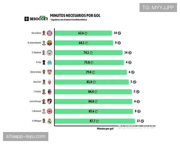 莱万多夫斯基长期巅峰期进球效率解析:为何多年保持顶级水准 莱万多夫斯基长期巅峰期进球效率解析:为何多年保持顶级水准